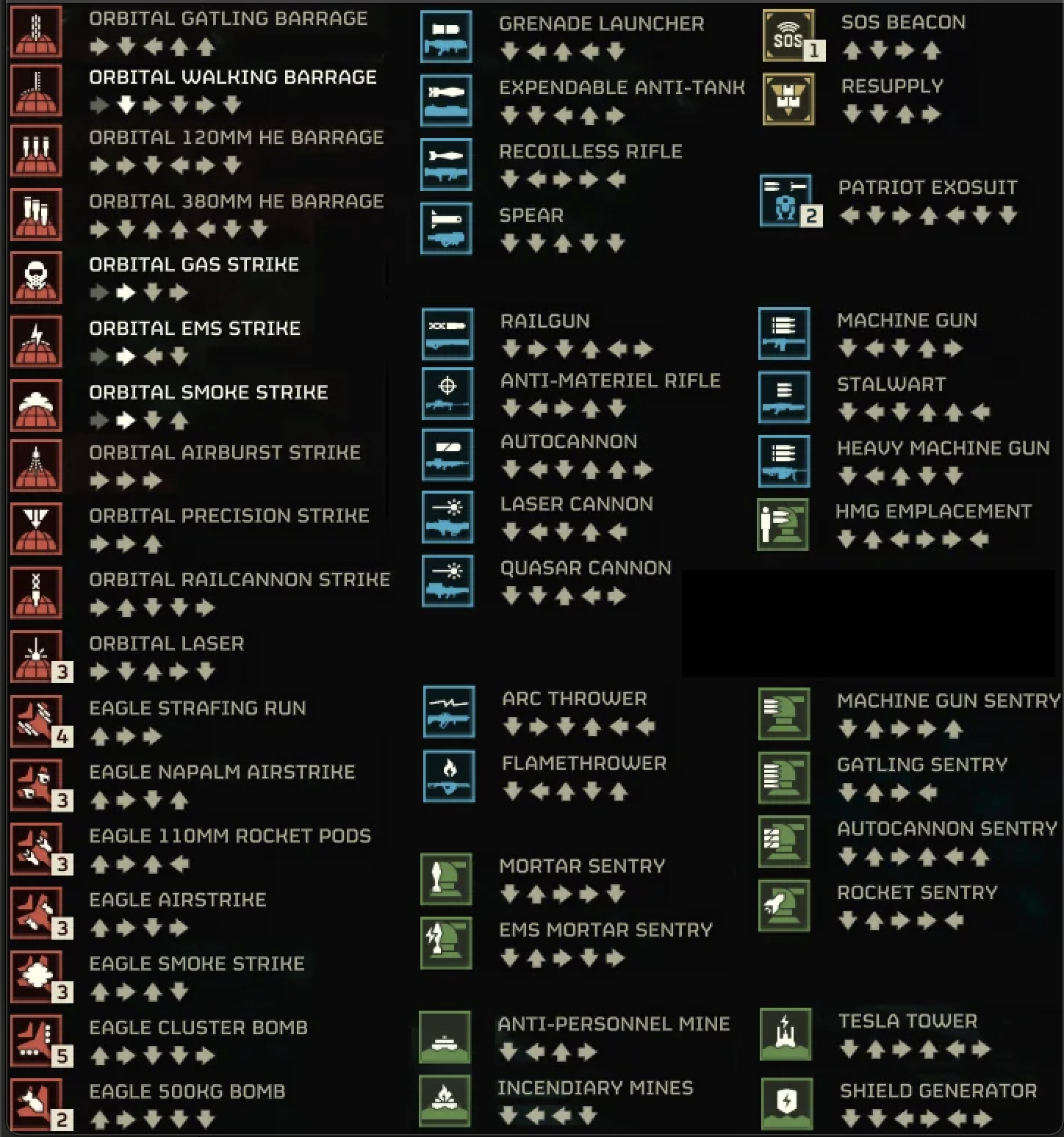 a list of the various strategems included in Helldivers 2