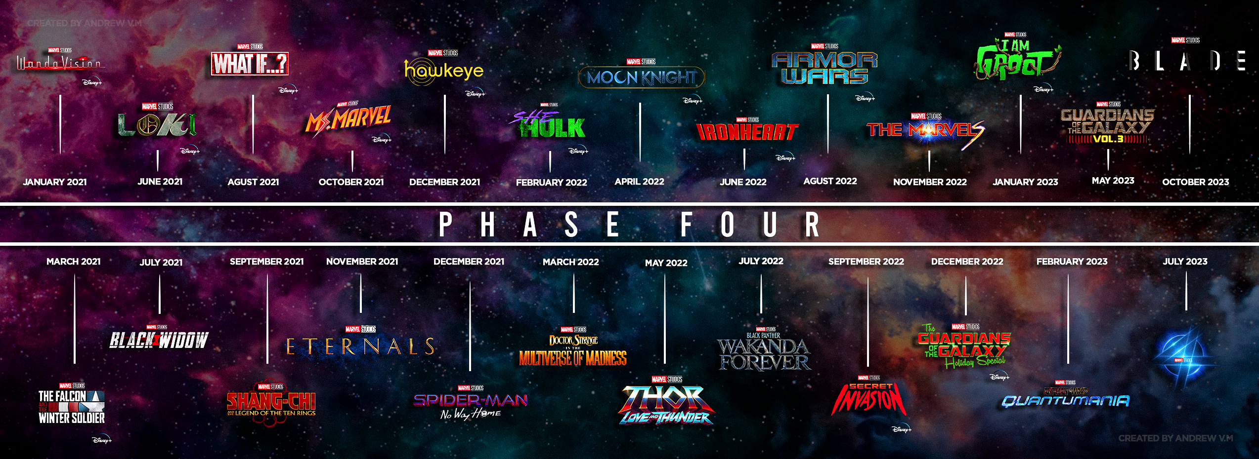 a photo with a timeline detailing all announced Marvel projects for phase 4. Not all projects were released, but the listed items are Wanda Vision, The Falcon and the Winter Soldier, Loki, Black Widow, What If...?, Shang Chi and the Legend of the Ten Rings, Ms. Marvel, Eternals, Hawkeye, Spider-Man: No Way Home, She Hulk, Doctor Strange in the Multiverse of Madness, Moon Knight, Thor: Love and Thunder, Ironheart, Black Panther: Wakanda Forever, Armor Wars, Secret Invasion, The Marvels, The Guardians of the Galaxy Holiday Special, I am Groot, Ant-Man and the Wasp: Quantumania, Guardians of the Galaxy Volume 3, Fantastic 4, and Blade.